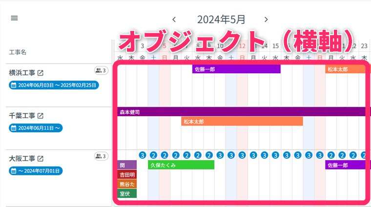 オブジェクトについて