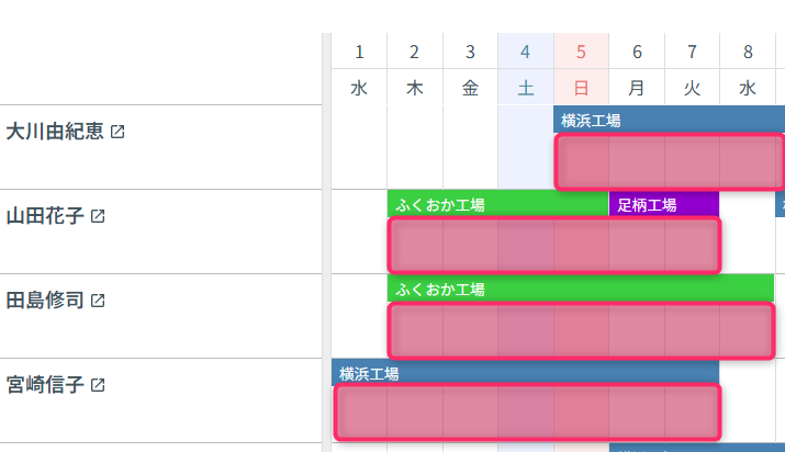 重複を禁止にする