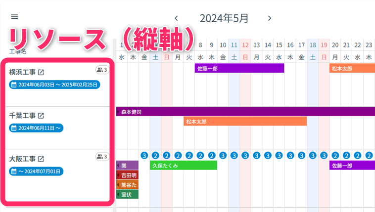 リソースについて
